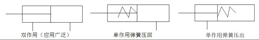 氣缸種類