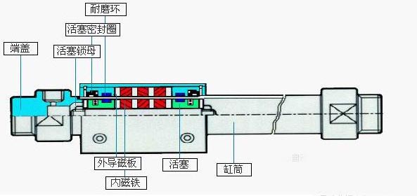 磁偶式無(wú)桿氣缸型號(hào)