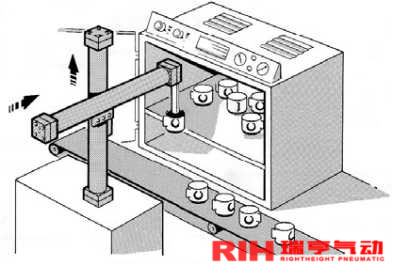 機(jī)械式無(wú)桿氣缸應(yīng)用瓷器搬運(yùn)