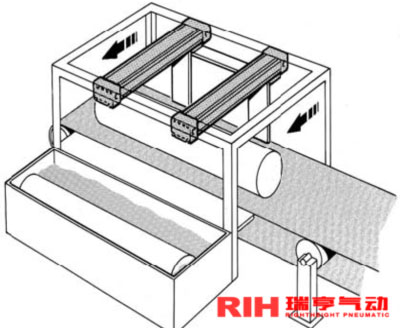 機(jī)械式無(wú)桿氣缸應(yīng)用爆炸物輸送