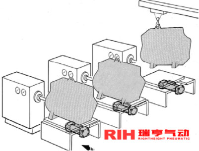 機(jī)械式無(wú)桿氣缸應(yīng)用發(fā)動(dòng)機(jī)測(cè)試線(xiàn)